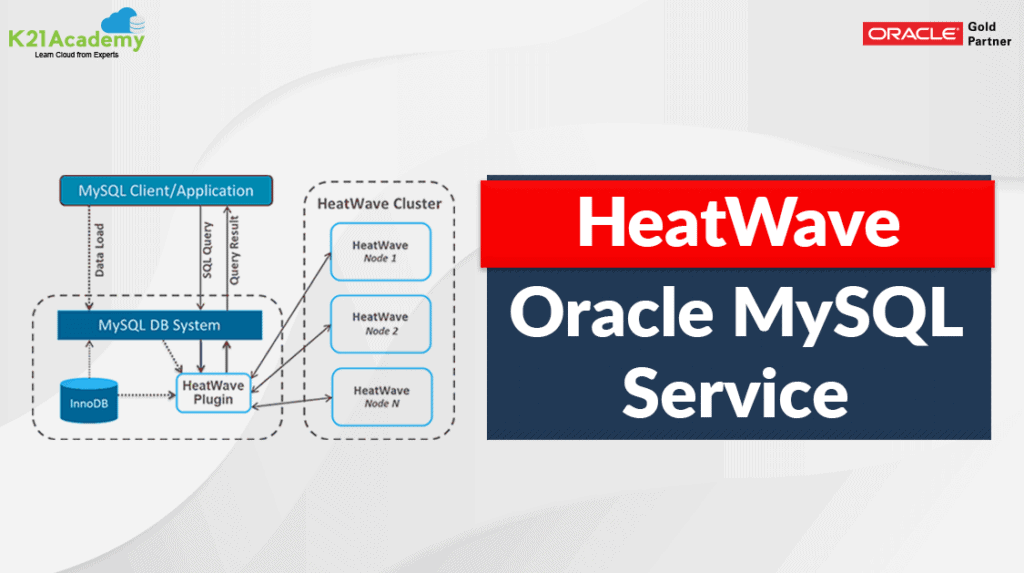 HeatWave Oracle MySQL Service
