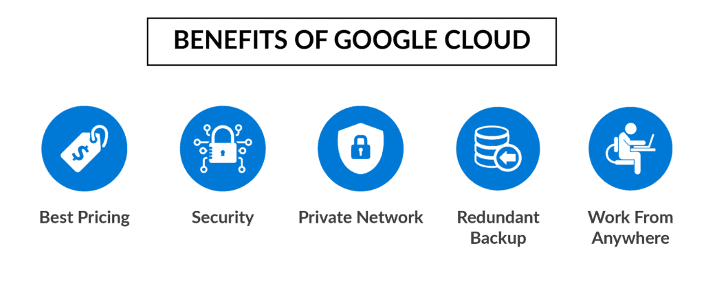 Google Cloud Platform Benefits