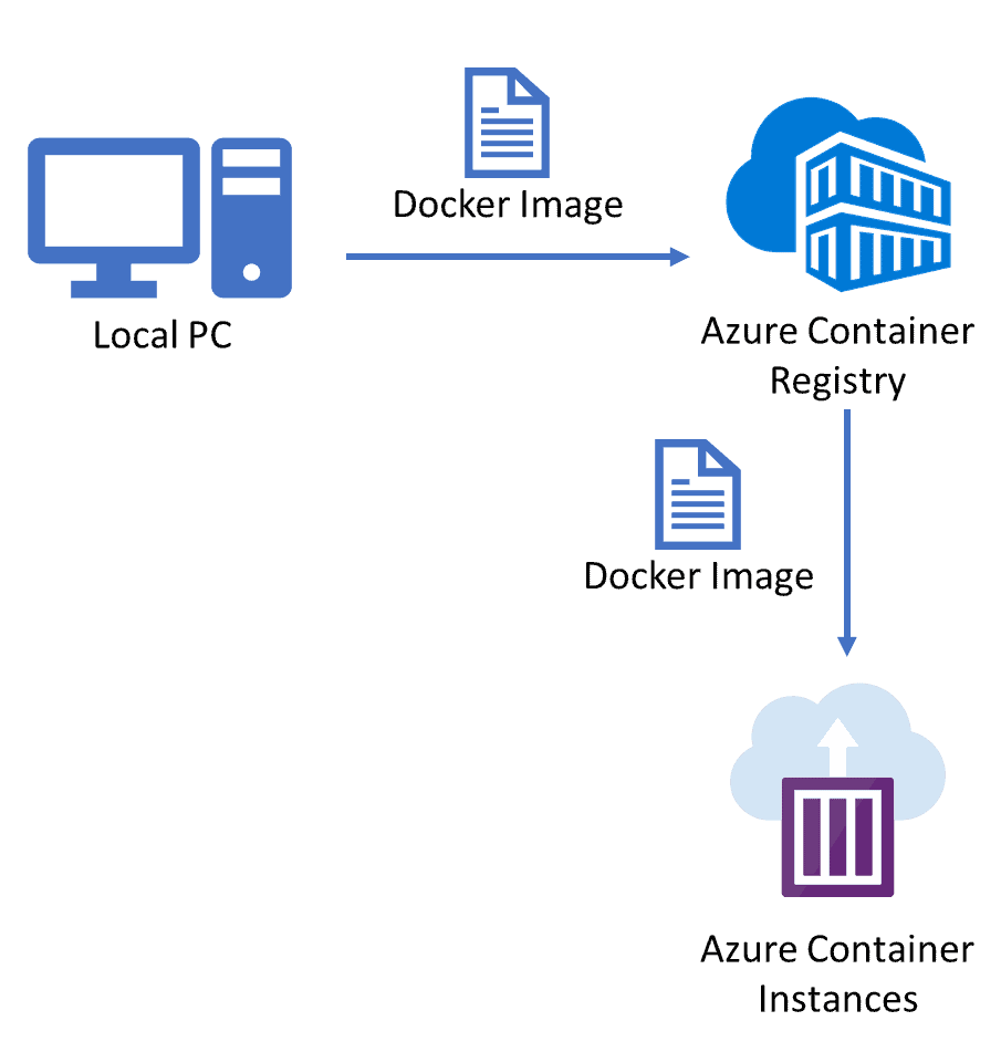 Azure DevOps Engineer Live Session | Day 4 Q/A Review | AZ-400
