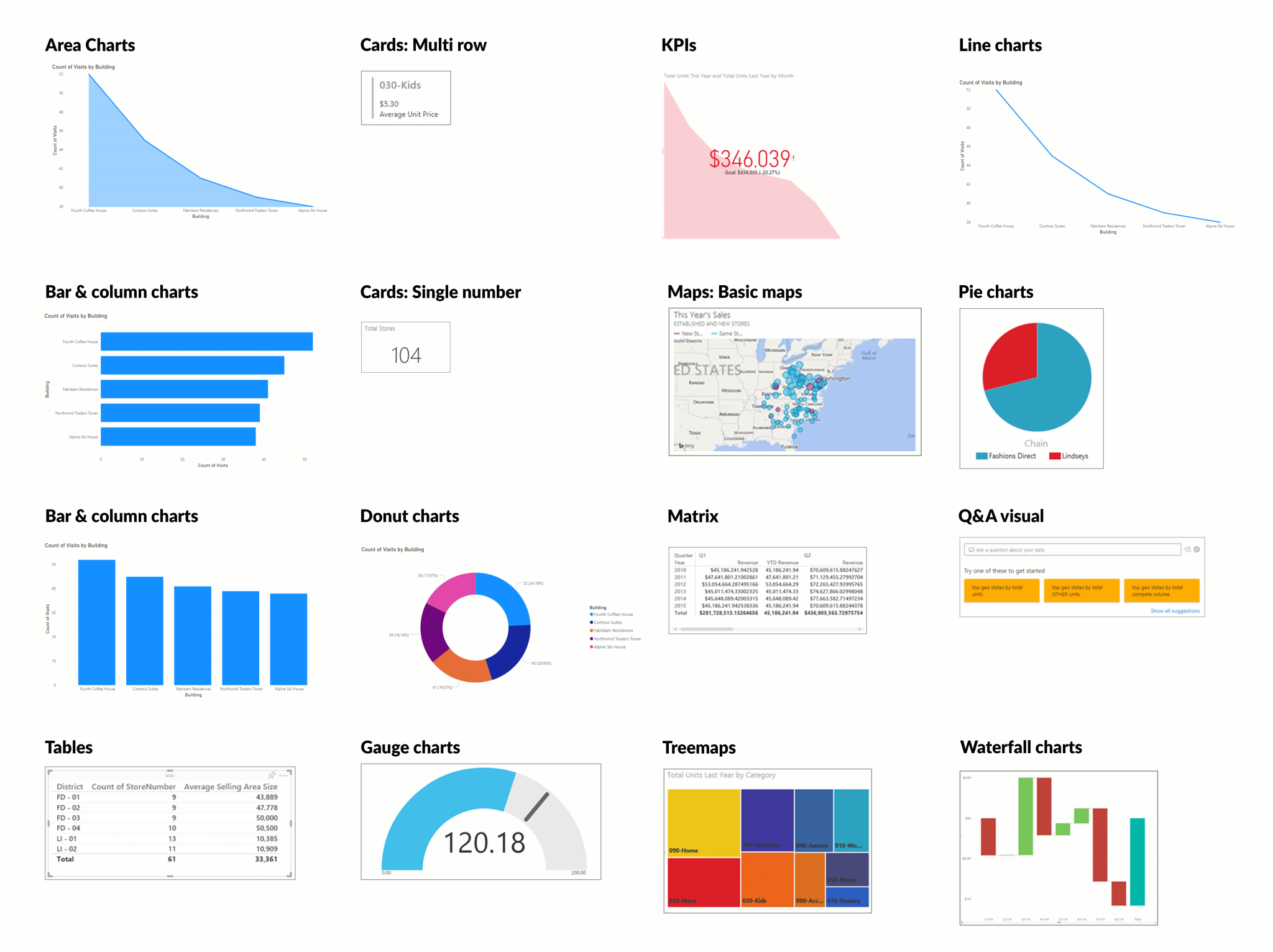 Microsoft Data Analyst Associate DA-100 Q/A | Work with Visuals in BI