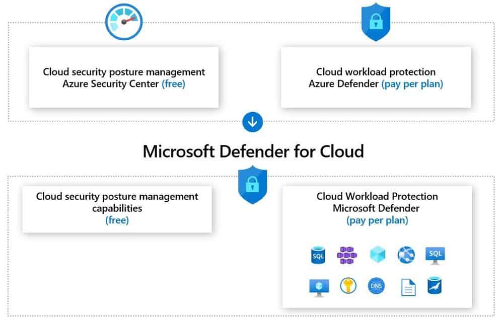 What is Microsoft Defender for Cloud?