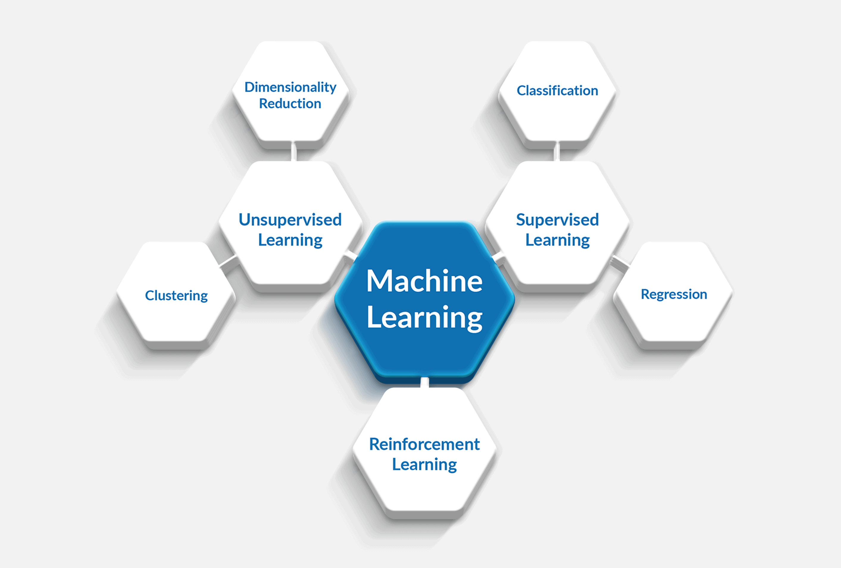 classification in machine learning case study