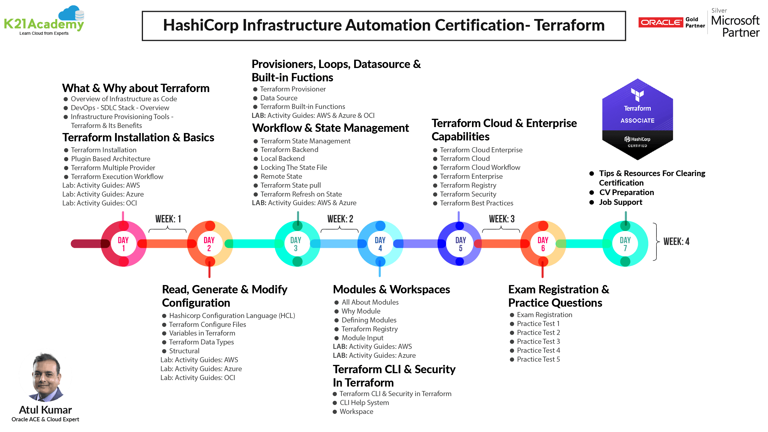 HashiCorp Infrastructure Automation Certification Roadmap
