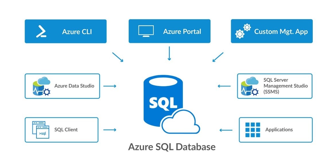 Azure_SQL_Diagram