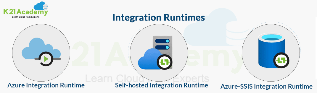 Integration Runtimes
