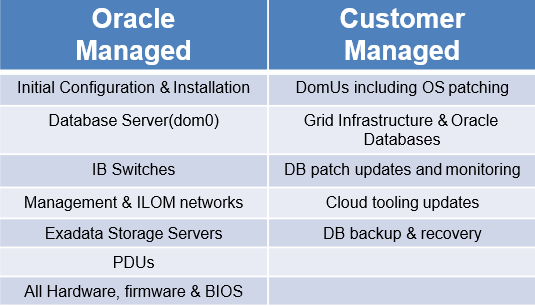 Oracle Customer Responsibilities