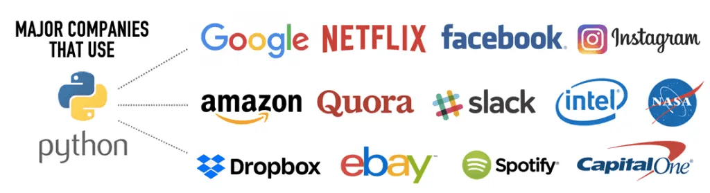 companies using python