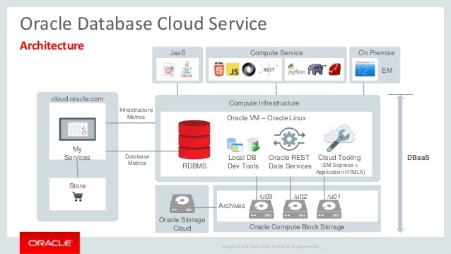 Oracle Database Cloud Services