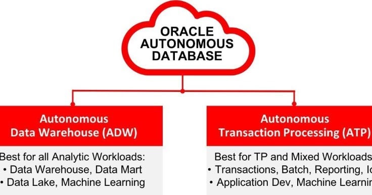 Oracle Autonomous DB