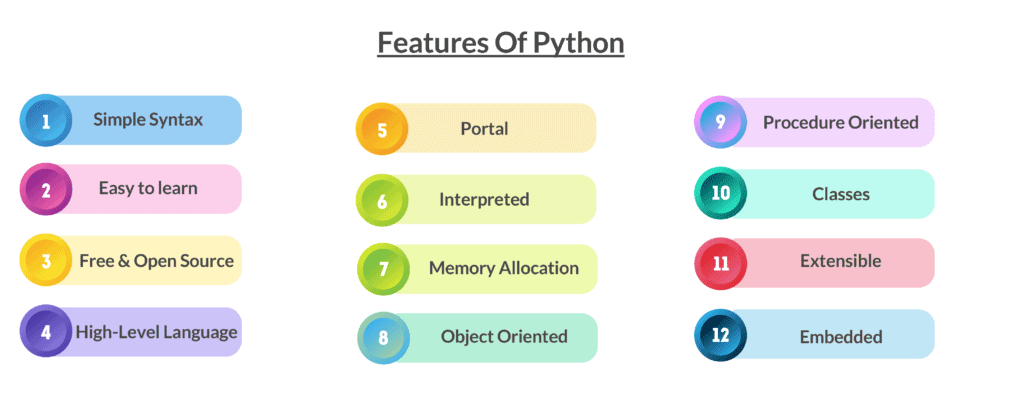Introduction to Python Features