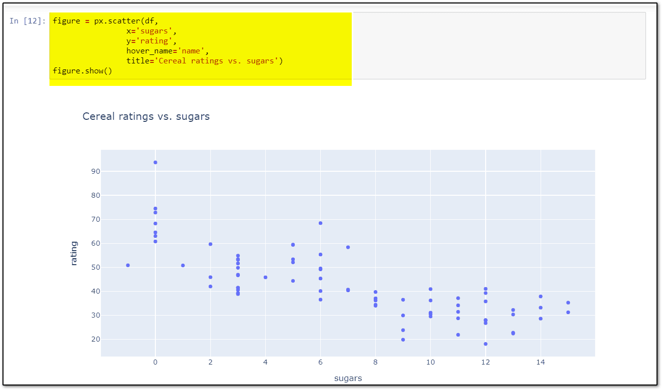 data visualization using Plotly: cereal rating vs Sugar