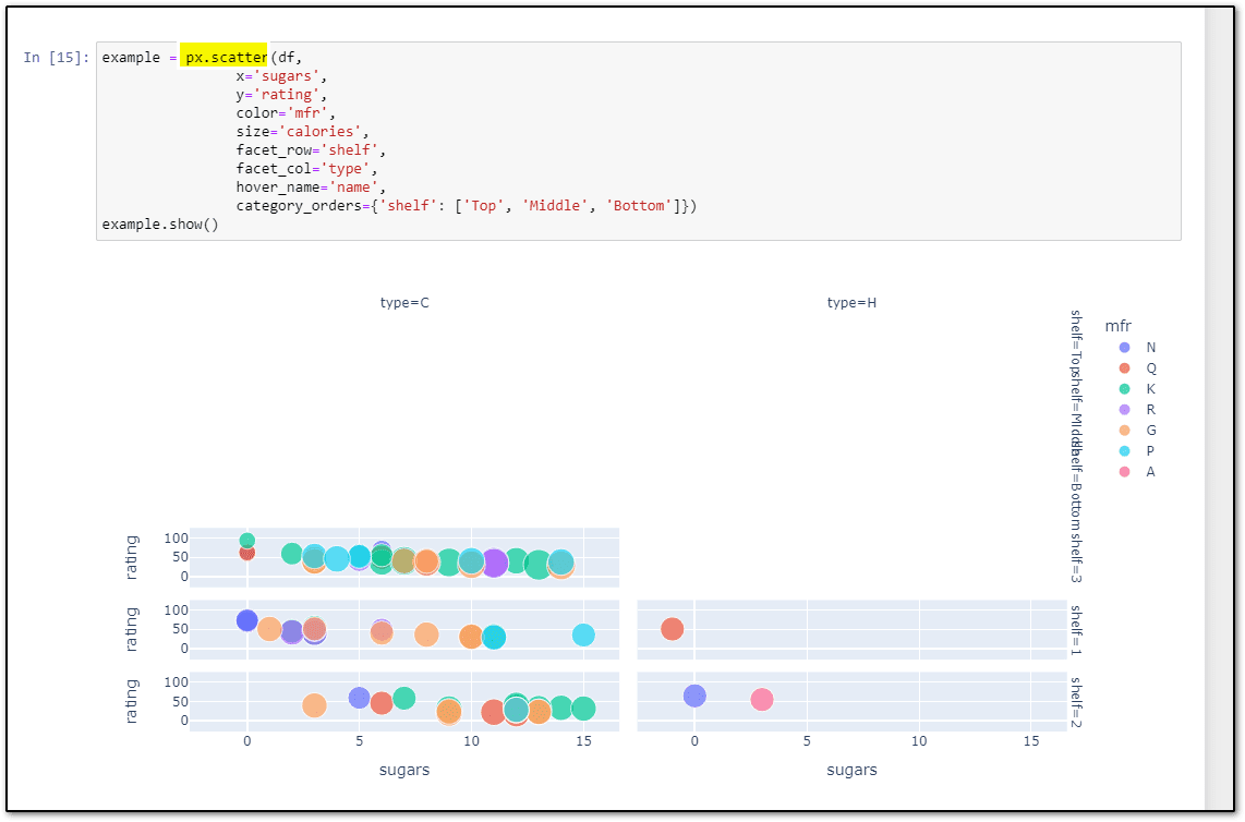 data visualization using Plotly: scatter plot