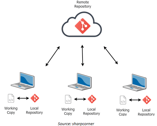Azure Repository