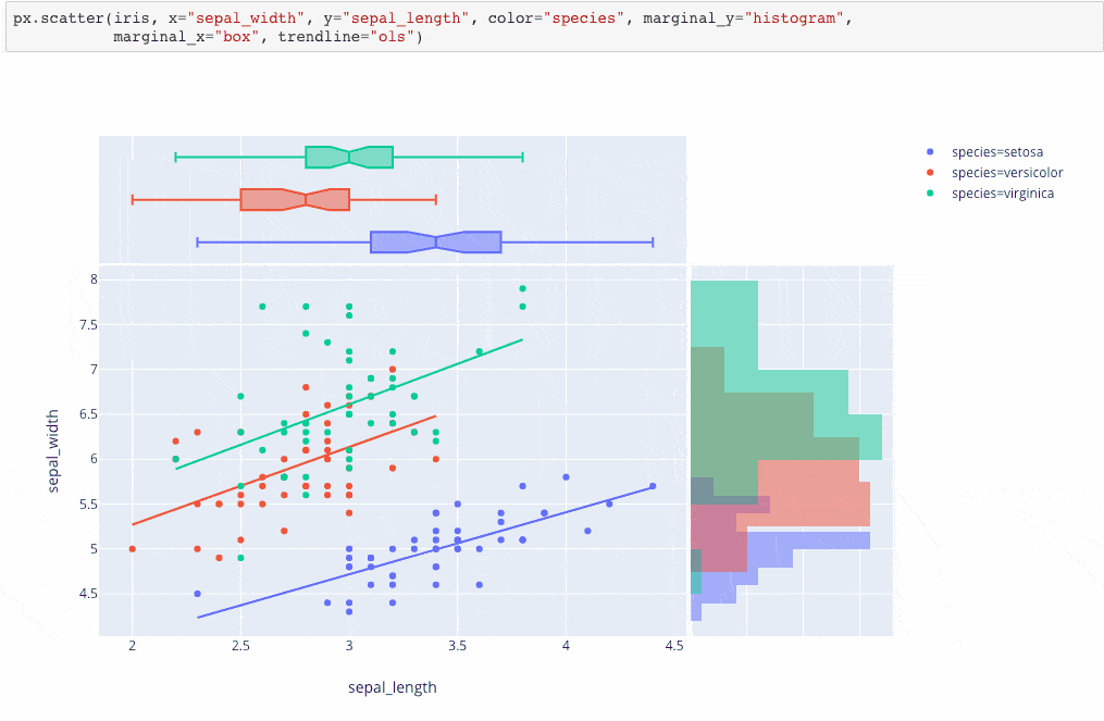 data visualization using Plotly: Types of Plotly Charts