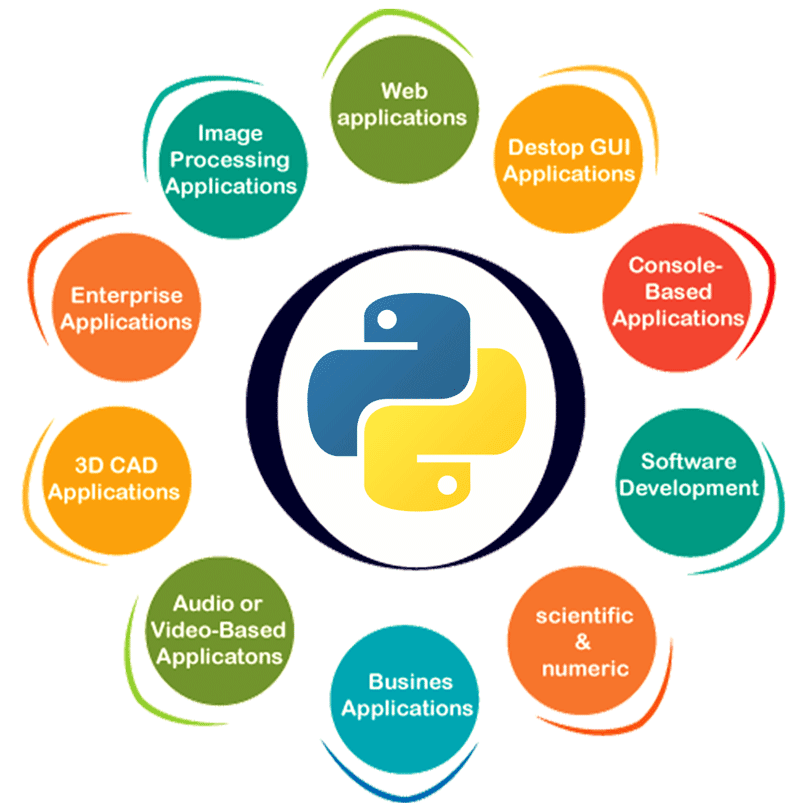 Python Application