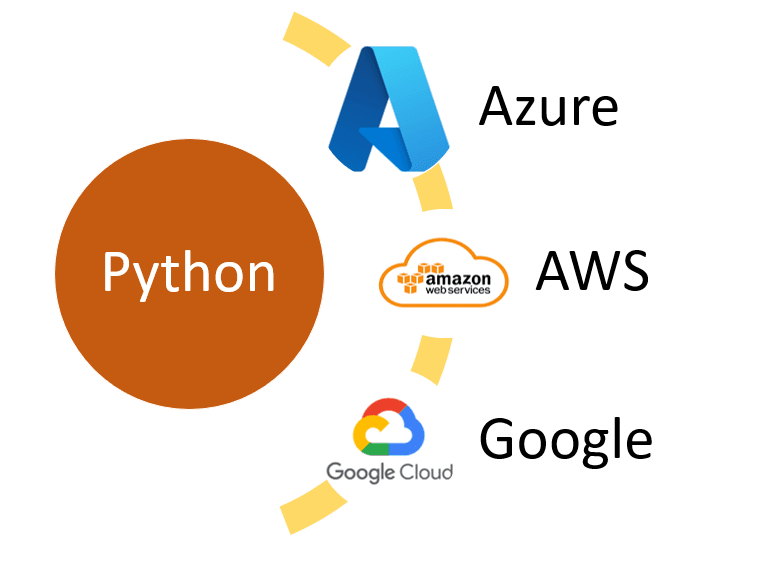 Azure, AWS & Google Cloud