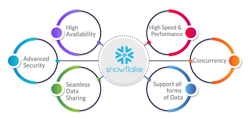 Snowflake_Features