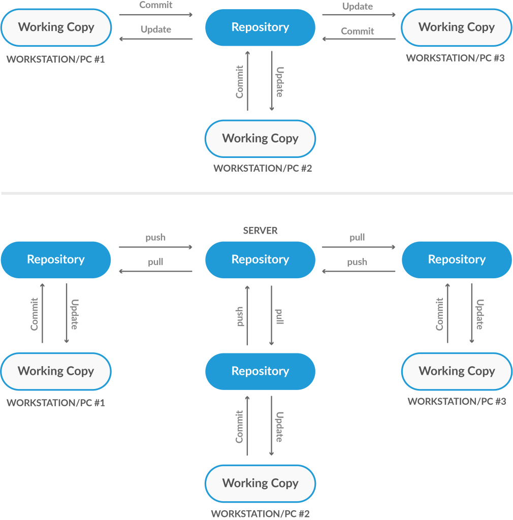 DevOps for Beginners Day 3 | Git, GitHub, Jenkins