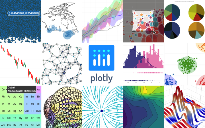 data visualization using Plotly: Plotly Overview