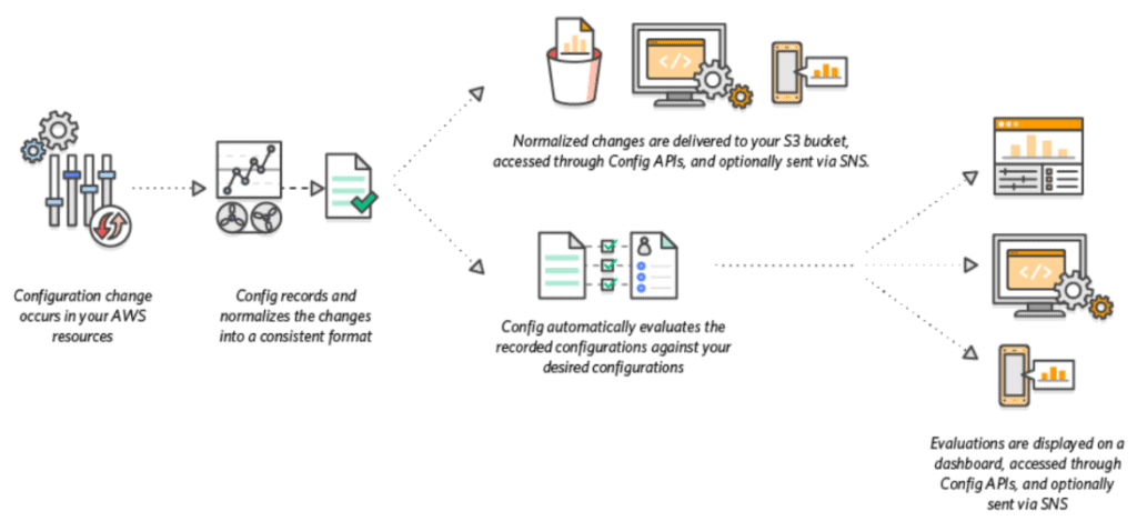 AWS Certified Security Specialty SCS-C01 (Hands-On Labs)