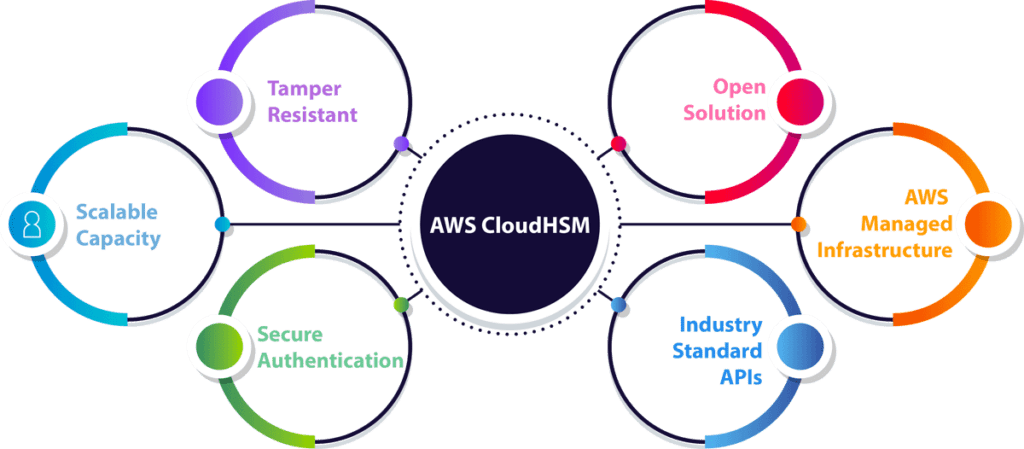 AWS CloudHSM Features