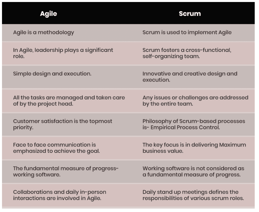 safe agile methodology vs scrum