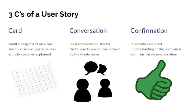 three C's in a user story