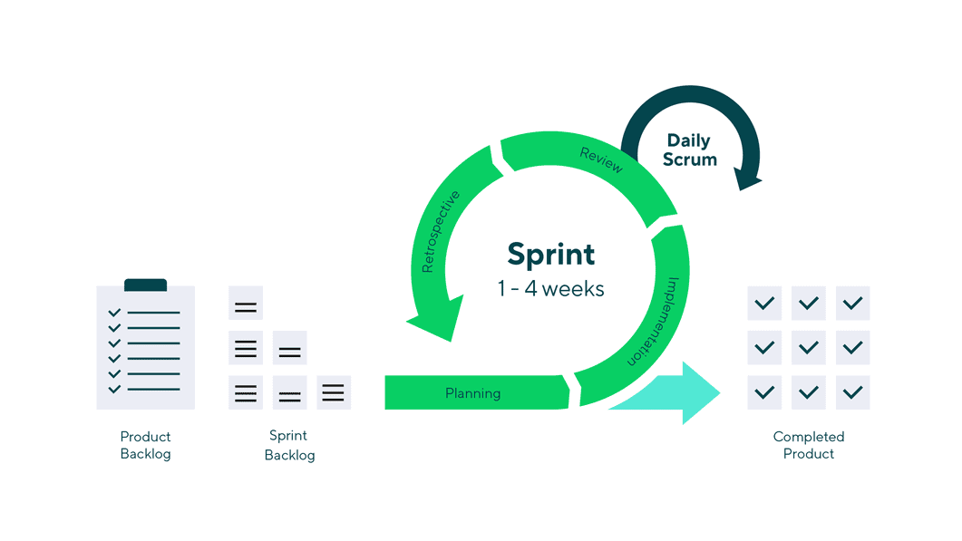 sprint in scrum overview