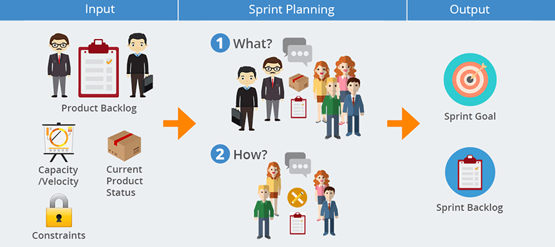sprint planning meeting
