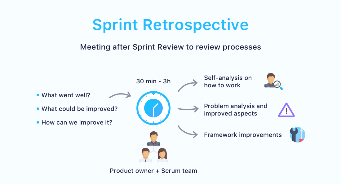 sprint retospective