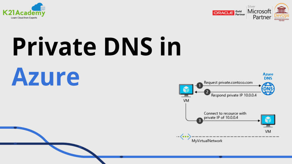Private DNS in Azure