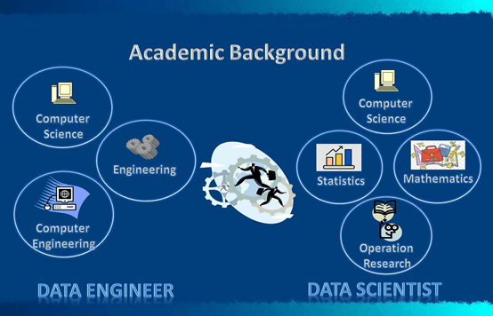 Data engineer vs Data Scientist
