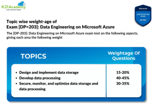DP-203 Microsoft Azure Data Engineer Certification Exam