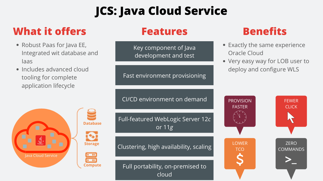 Java cloud service