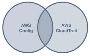 AWS Config and CloudTrail