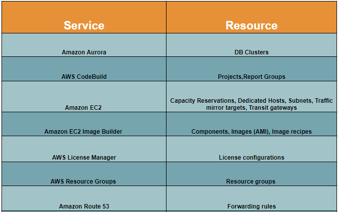 Resources shared by RAM