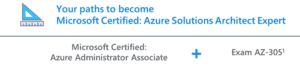 AZ-305 Azure Solutions Architect Exam: Complete Guide