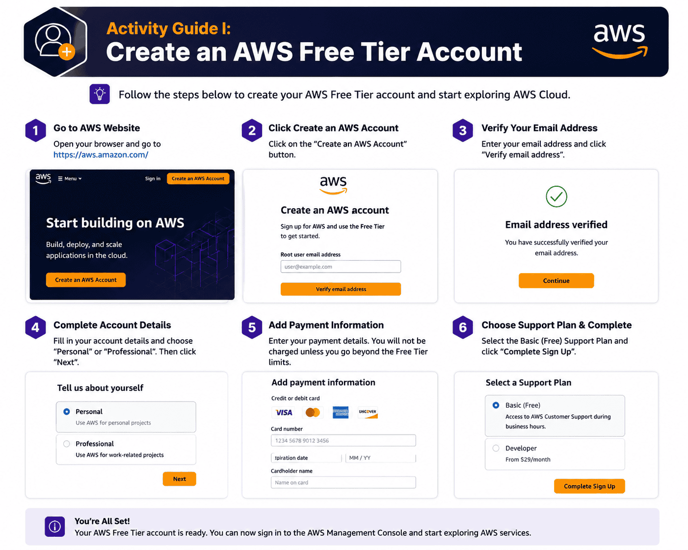 AWS Free Tier signup landing page for AWS Cloud Practitioner candidates