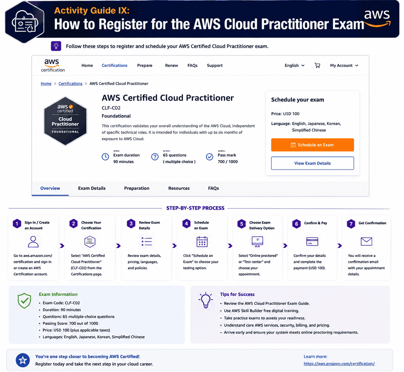 AWS Certified Cloud Practitioner exam scheduling page with the Schedule an Exam button