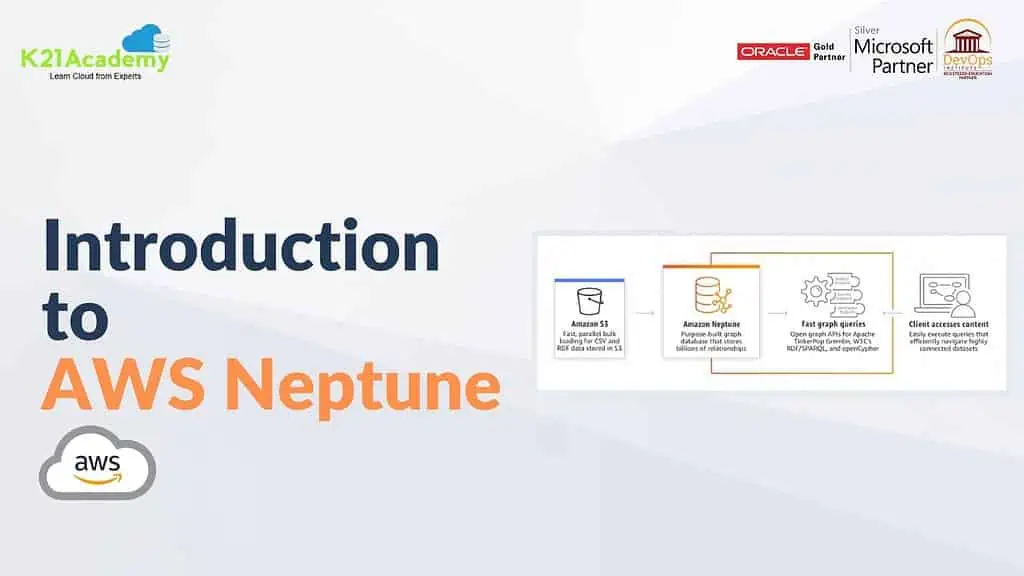 Kritika aggarwal author at cloud training program