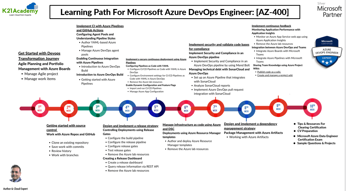 Azure Devops path