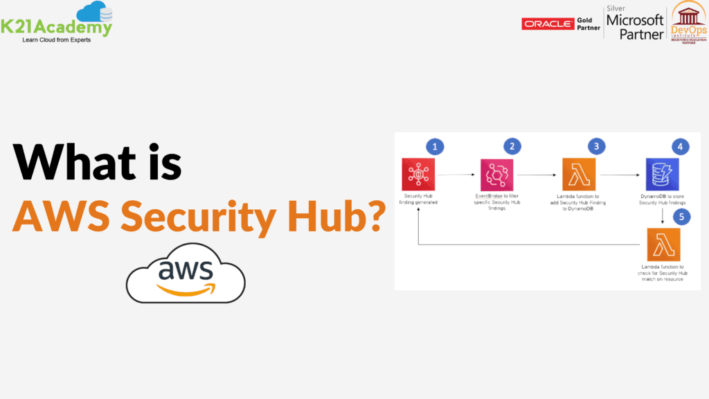 What is AWS Security hub