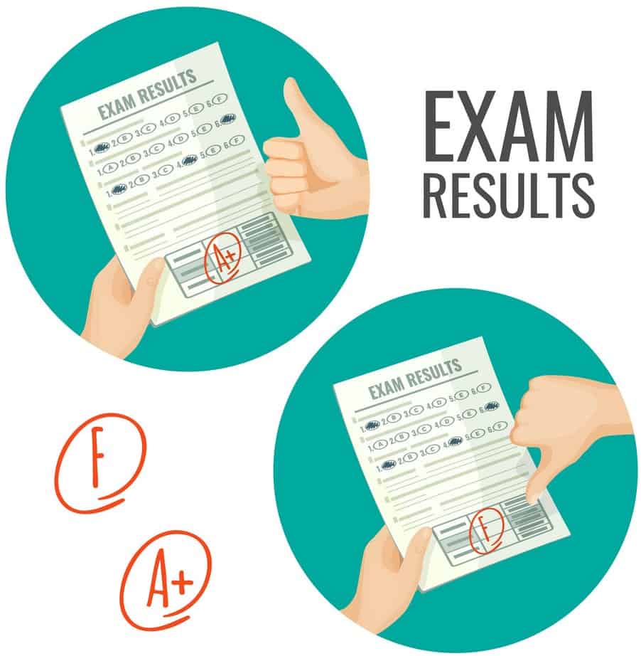 AWS DOP-C02 Exam Results
