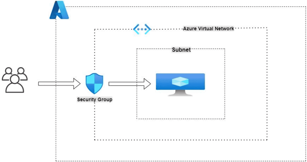 [AZ- 900] Microsoft Azure Fundamentals: Hands-On Labs