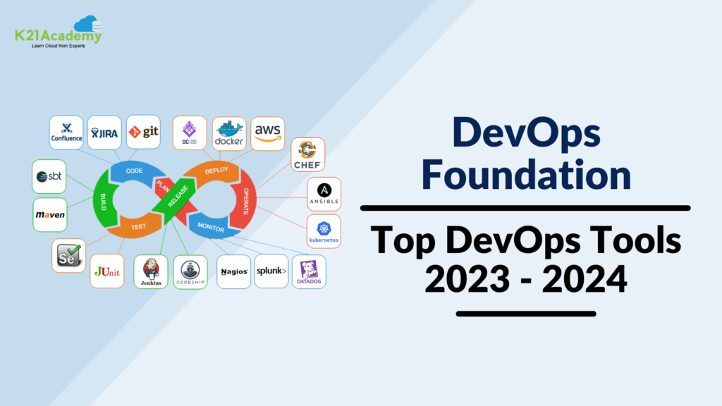 DevOps-Foundation-Top-DevOps-Tools-2023-2024