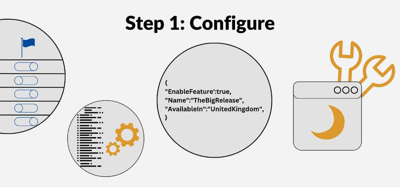 AWS AppConfig: Configure