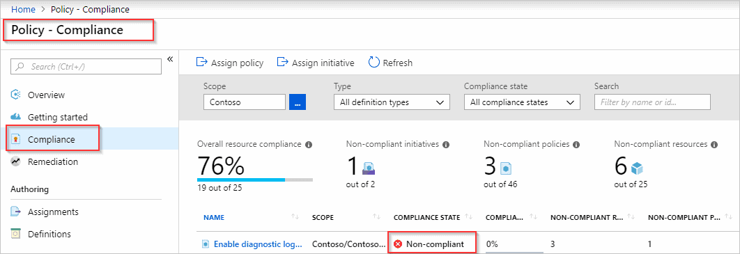 Azure Policy Compliance