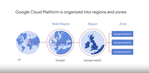 Google Cloud Regions & Zones - Beginner's Guide