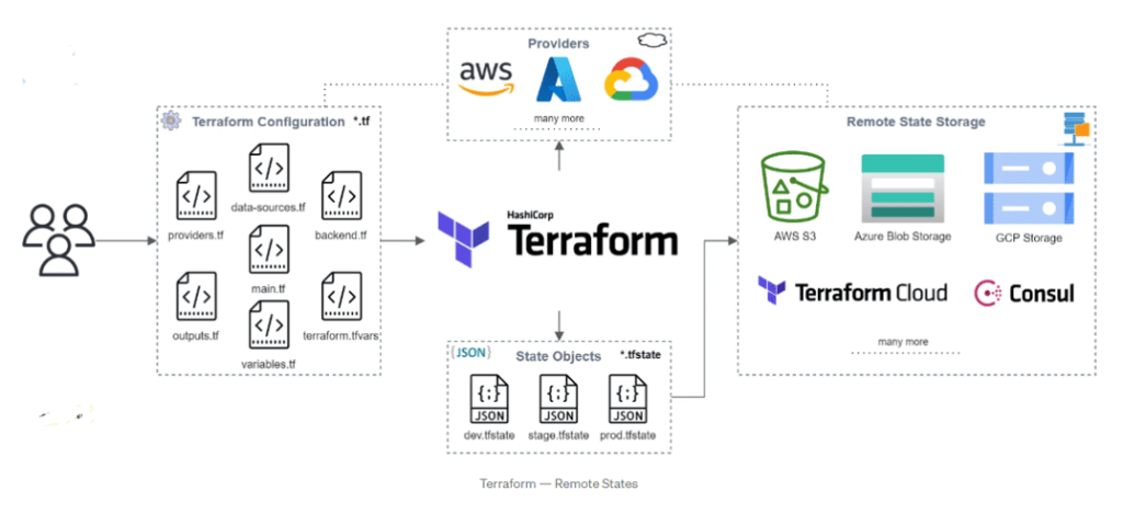 Important Terraform Concepts Everything You Should Know Important Terraform Concepts Everything You Should Know