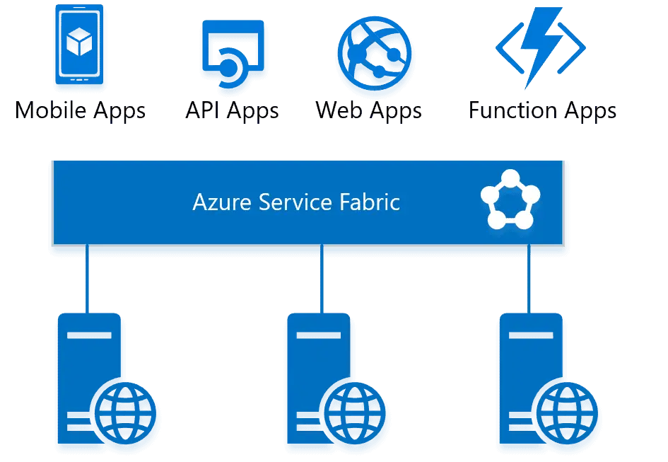 Azure App service